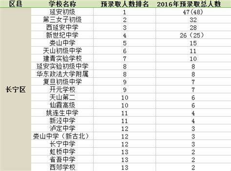 宁夏初中排名2024最新排名,宁夏初中排名前十的学校有哪些