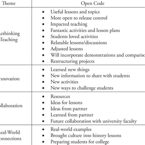 Image result for Data Analysis Coding Examples