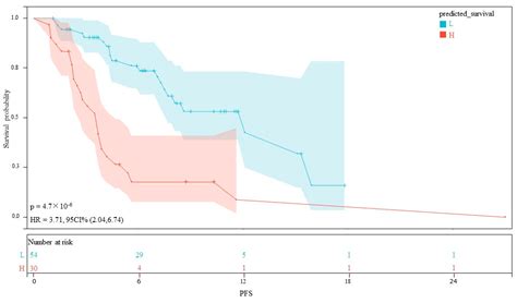 Development and Assessment of Nomogram Based on AFP Response for ...