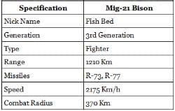 Internal Security - 2 - Current Affairs and Hindu Analysis: Daily ...