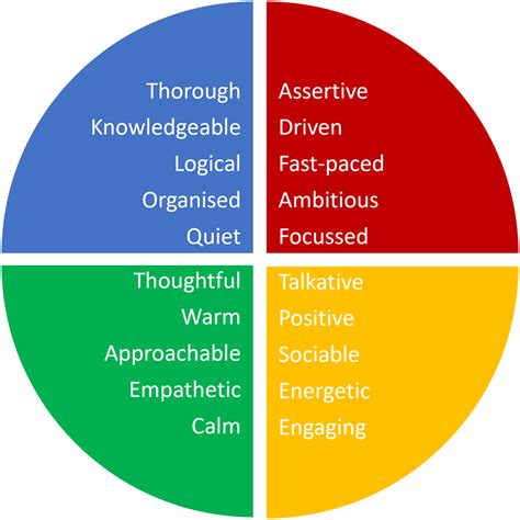 Are You a Sunshine Soul? Traits of a Sunshine Yellow Personality