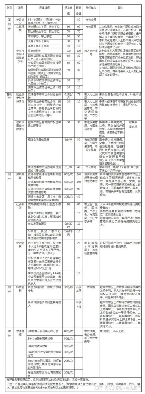 常见问答！申请上海居住证积分、落户，简历怎么写？_积分落户_上海落户资讯通
