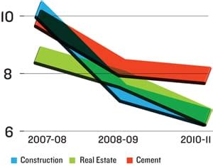 CCI, The Cement Cartel of India