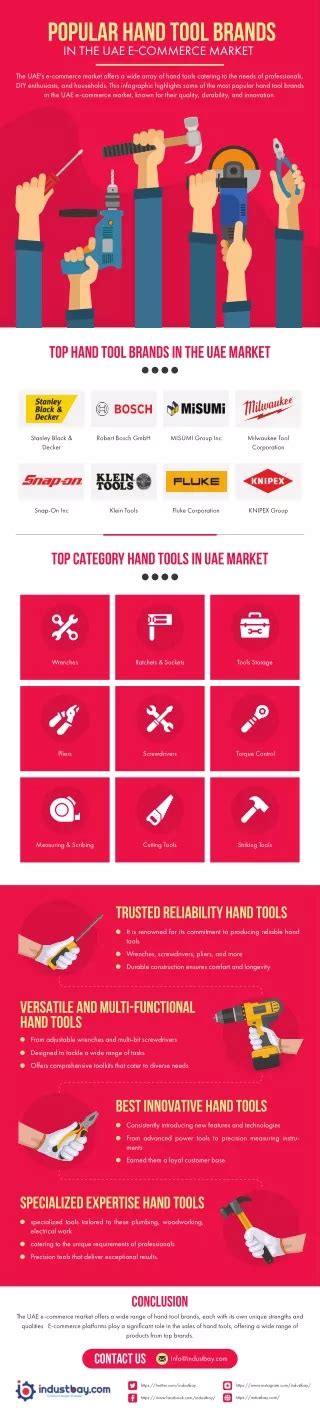 Image result for Popular Hand Tools