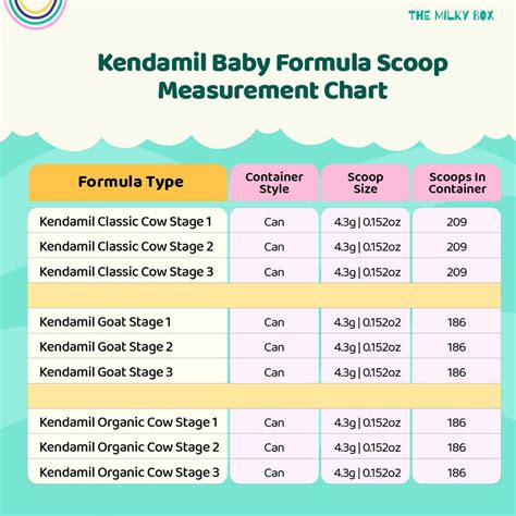 How to Measure Baby Formula Without Scoop | Baby formula, Organic baby formula, Formula
