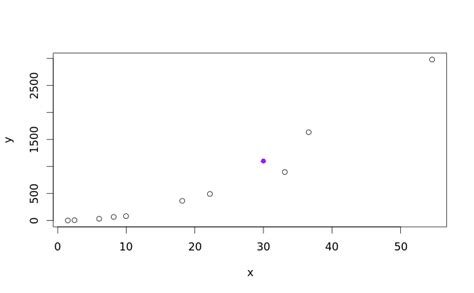 Image result for Power Model Graph