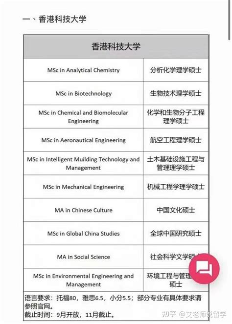 香港都会大学中文授课类硕士留学申请 - 知乎