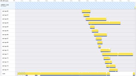 Image result for How to Start Rust Compiler After Installing