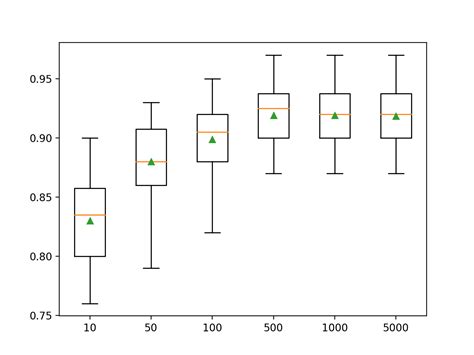 Image result for Gradient Boosting in Python