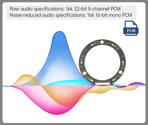 Image result for Far Field Microphone Array
