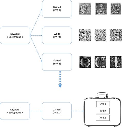 Image result for Keyword Visual