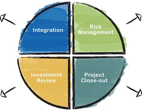 Image result for Colab Project