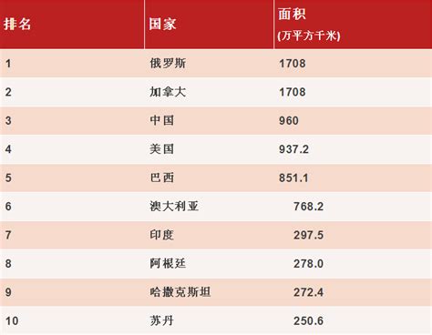 2019年最新世界各囯实力大排名！结果太惊讶，中国的排名竟然是...__凤凰网