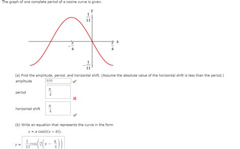 Image result for Cosine Graph Period