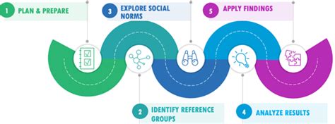 DRG Learning Digest - Women in Power: Understanding the Effects of ...