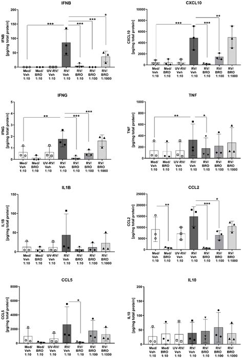 Transcriptomic Analysis Reveals Priming of The Host Antiviral ...