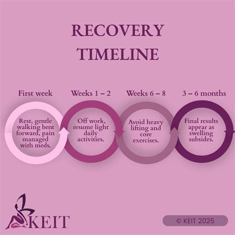 Tummy Tuck: Costs, Procedure, Recovery & Results