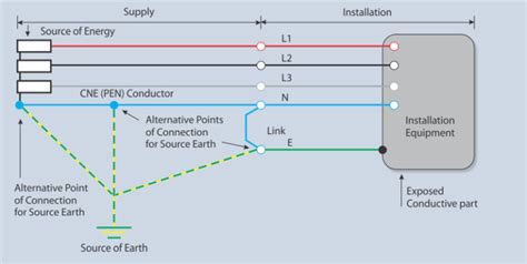 Earthing System 的图像结果