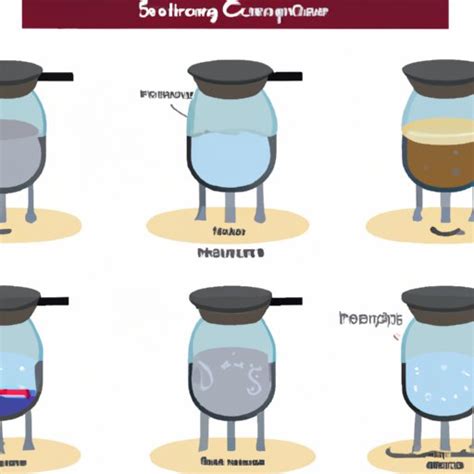 Image result for How Does a Percolator Work