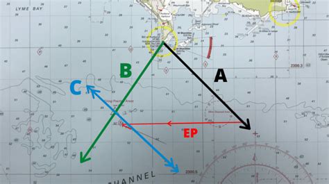 Image result for Running Fix Position Example