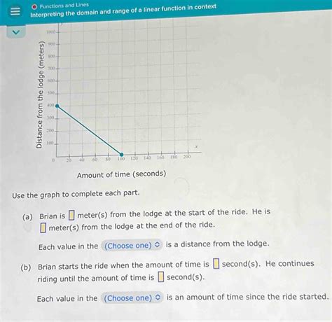 Image result for Linear Function Domain