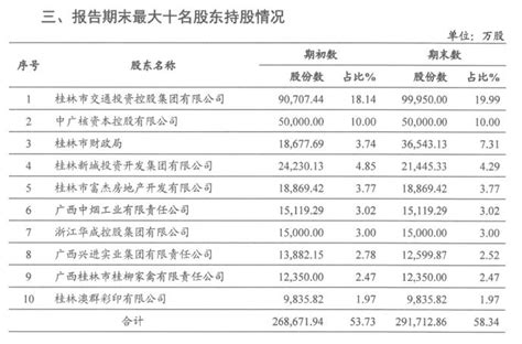 增资超百亿！口号喊了11年的桂林银行距上市还有多远-银行-金融界