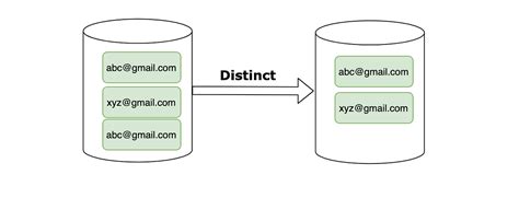 Image result for Unique Elements 10 in Java
