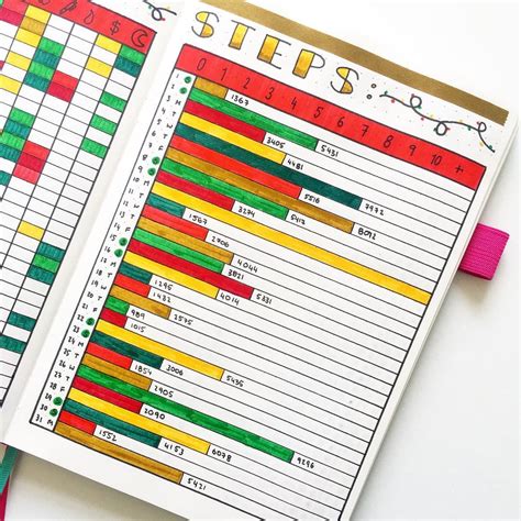 Image result for Bullet Journal Step by Step