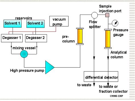 HPLC Tutorial 的图像结果
