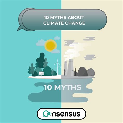 10 Myths About Climate Change - Co2nsensus