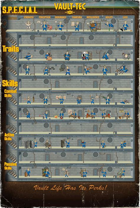 Traits Skills and Perks -Full color modders resource charts at Fallout ...
