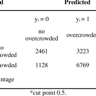 Image result for Classification Table in Order