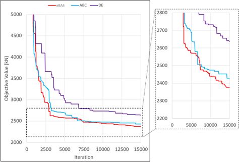 Image result for Worst Sorting Algorithm