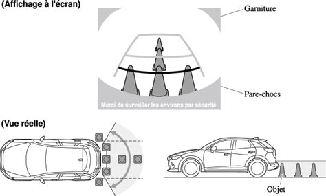 Ecran de rétrovision