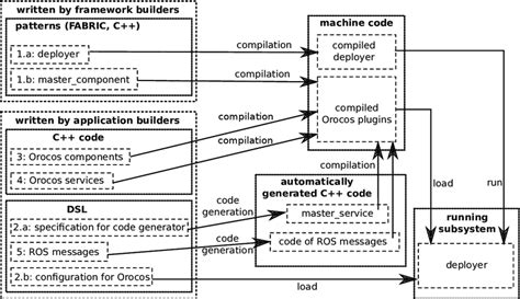 Image result for Executable Code Example