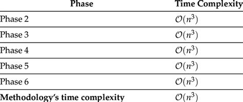 Time Complexity Method 的图像结果