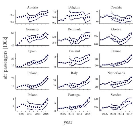 Rezultat imagine pentru Multilevel Models