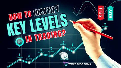 Image result for Drawing Key Levels Trading Strategies