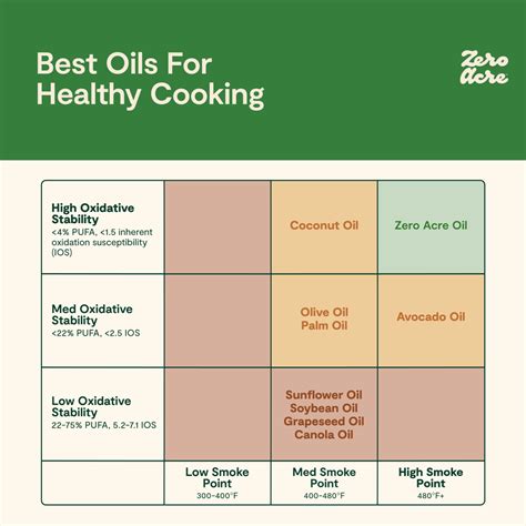 Best Oils for Frying: Pros, Cons, Which to Avoid | Zero Acre Farms