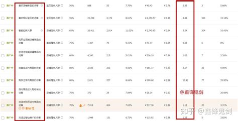 解密淘宝手淘流量权重，打破流量瓶颈，手淘访客突破60w! - 知乎