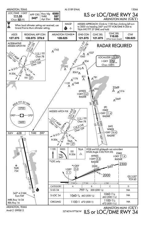 Image result for IFR Approach Chart Interpretation