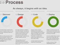 23 Design Process Diagrams ideas | design process, design, design thinking