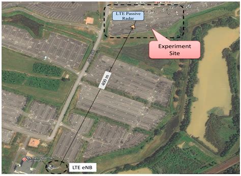 Analysis on Target Detection and Classification in LTE Based Passive ...