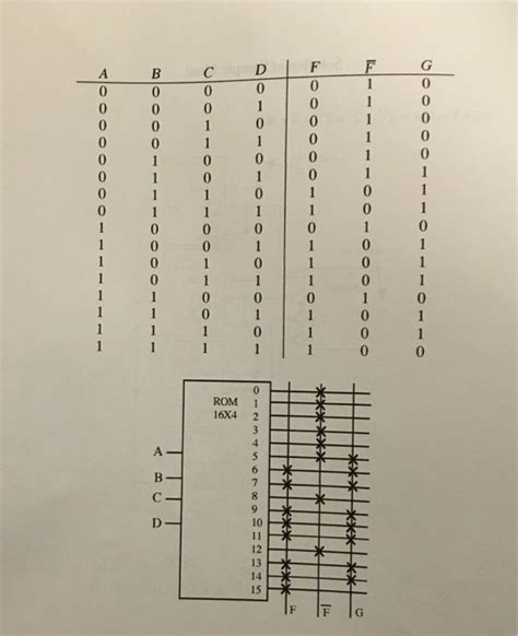 Image result for Core 600 ROM Table Examples
