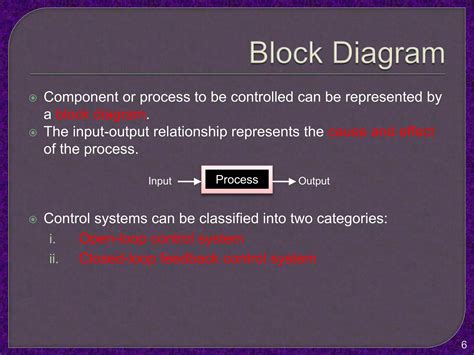 Tutorials Point Control Systems 的图像结果