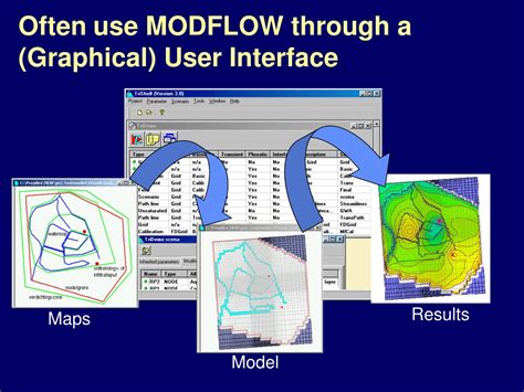 Image result for Modflow Tutorial