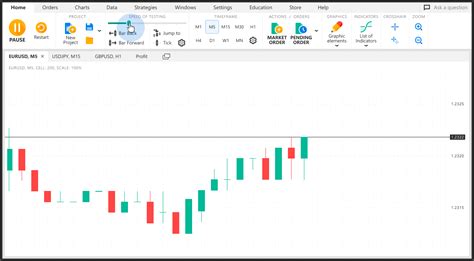 Image result for Forex Strategy Testing