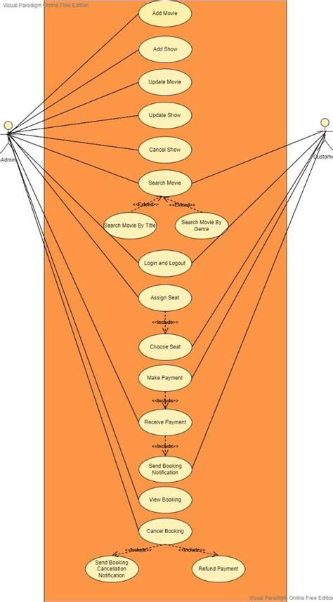 Image result for Use Case Description