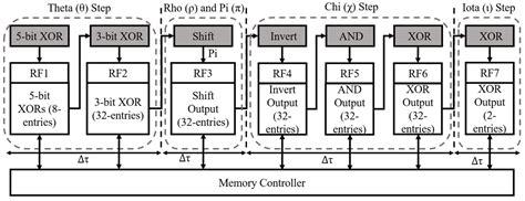Comprehensive Study of Security and Privacy of Emerging Non-Volatile ...