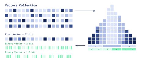 Quantization Bits 的图像结果